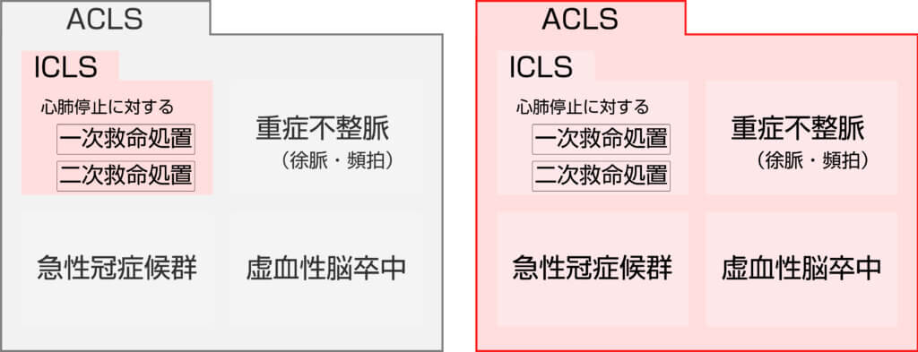ACLSとICLSの違い